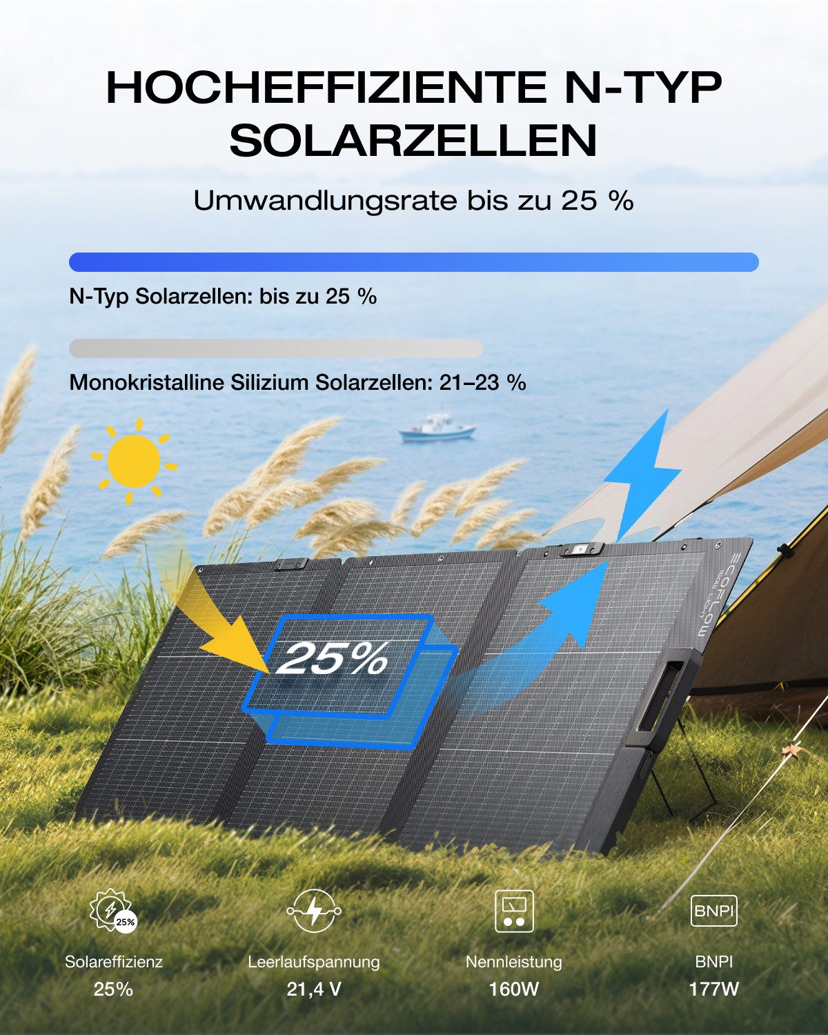 Ecoflow ECOFLOW 160W Solar Panel für Delta & RIVER Serie Tragbare Powerstation Solar Panel, Für Outdoor Garten Balkon Wohnwagen Camping
