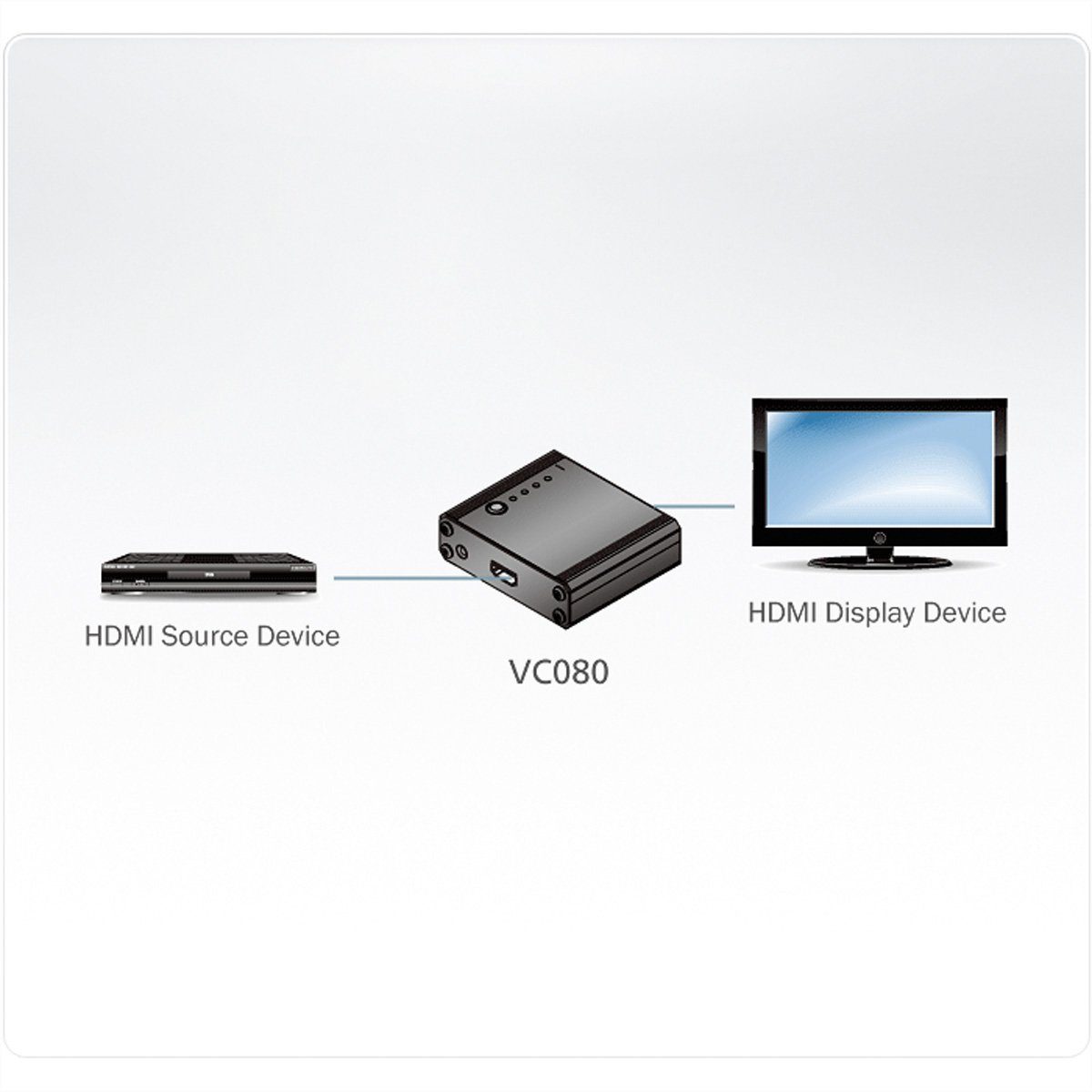 Aten 4K VC080 HDMI EDID Emulator Audio- & Video-Adapter