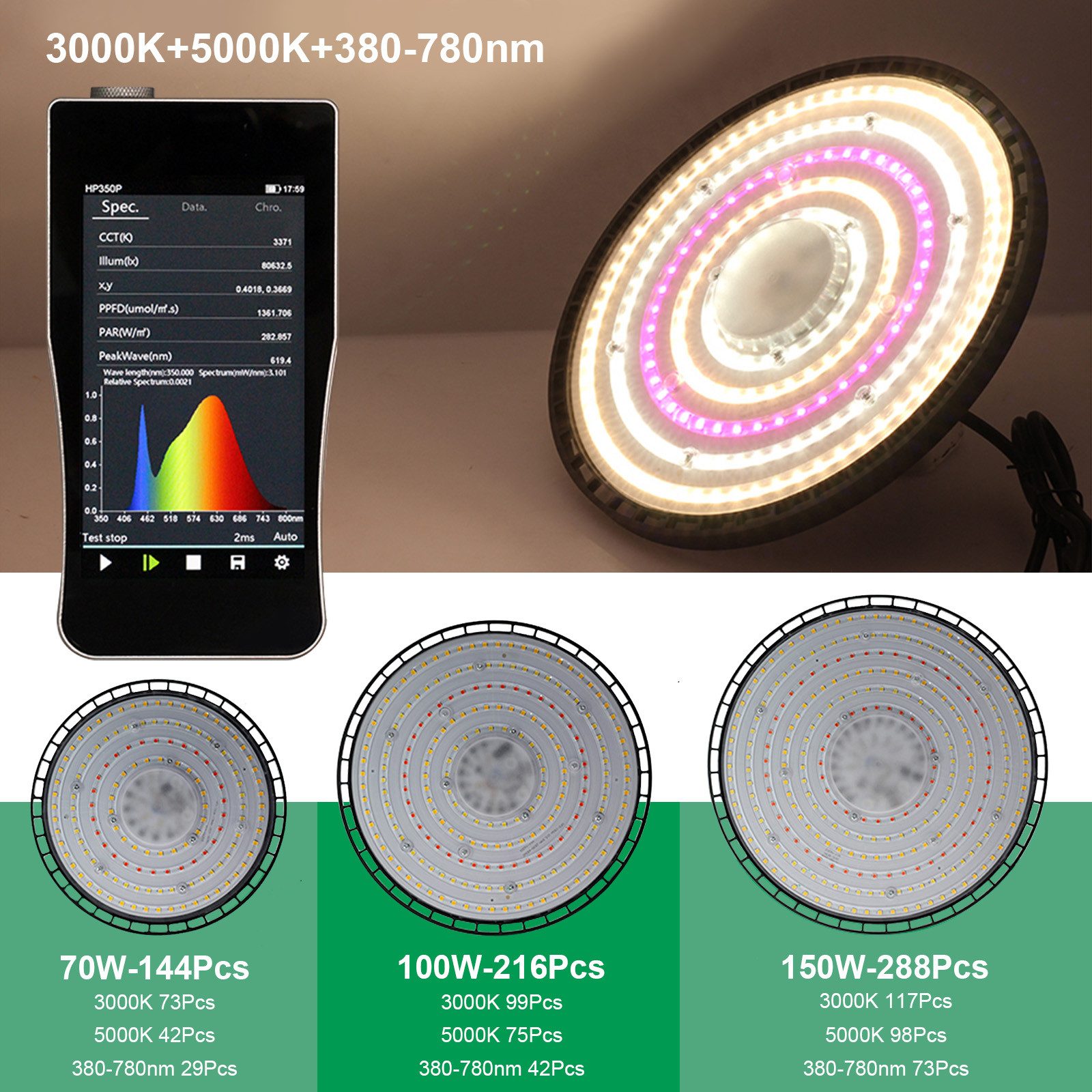 Sunicol Pflanzenlampe Wasserdicht Wachsen licht Vollspektrum günstig online kaufen