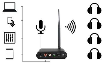 Beatfoxx SDT-40 Silent Disco V2 Sender Funk-Kopfhörer (Wireless Stereo Kopfhörer für Silent Disco-Anwendungen, UHF-Technik, 3 Kanäle - Über 150 m Reichweite)