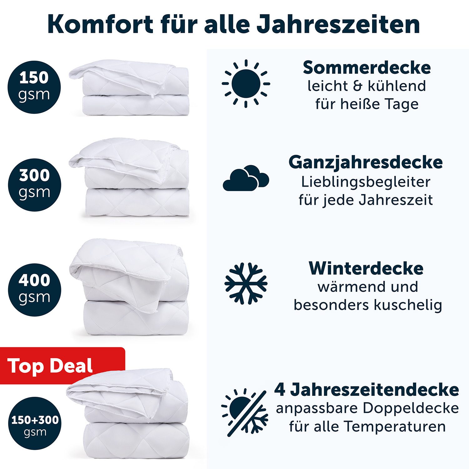 Blumtal Kunstfaserbettdecke zertifizierte Steppbettdecke - Winterdecke, Wärmeklassen: Sommer, 4 Jahreszeiten, Ganzjahresdecke, Winter