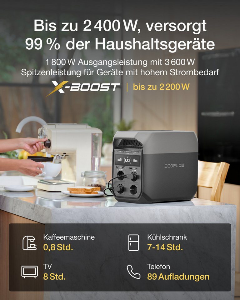 Ecoflow ECOFLOW Tragbare Powerstation DELTA 3 Series Powerstation, 0-100 % in 56 Minuten, 1 800 W (3 600 W Spitze) Solargenerator