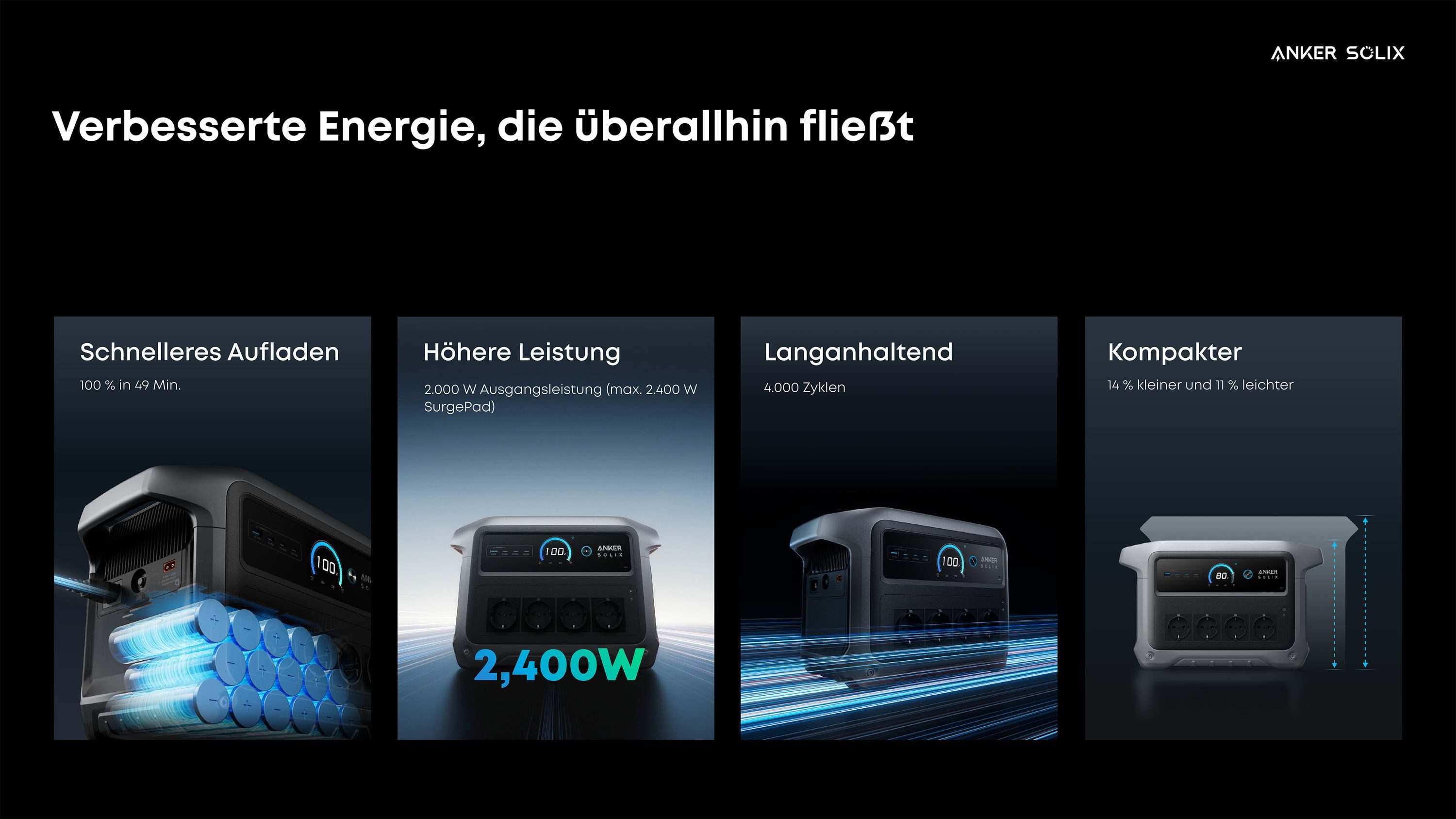 Anker Balkonkraftwerk C1000 Gen 2 Tragbare Powerstation 1024Wh,2000W Solargenerator 0% MwSt., 2000 W, 49 Min. HyperFlash Schnellladung, 10 Anschlüsse für Outdoo – Bild 3 von 5