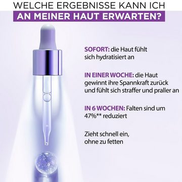 L'ORÉAL PARIS Gesichtsserum L'Oréal Paris Revitalift Filler Anti-Falten Serum, mit Hyaluron