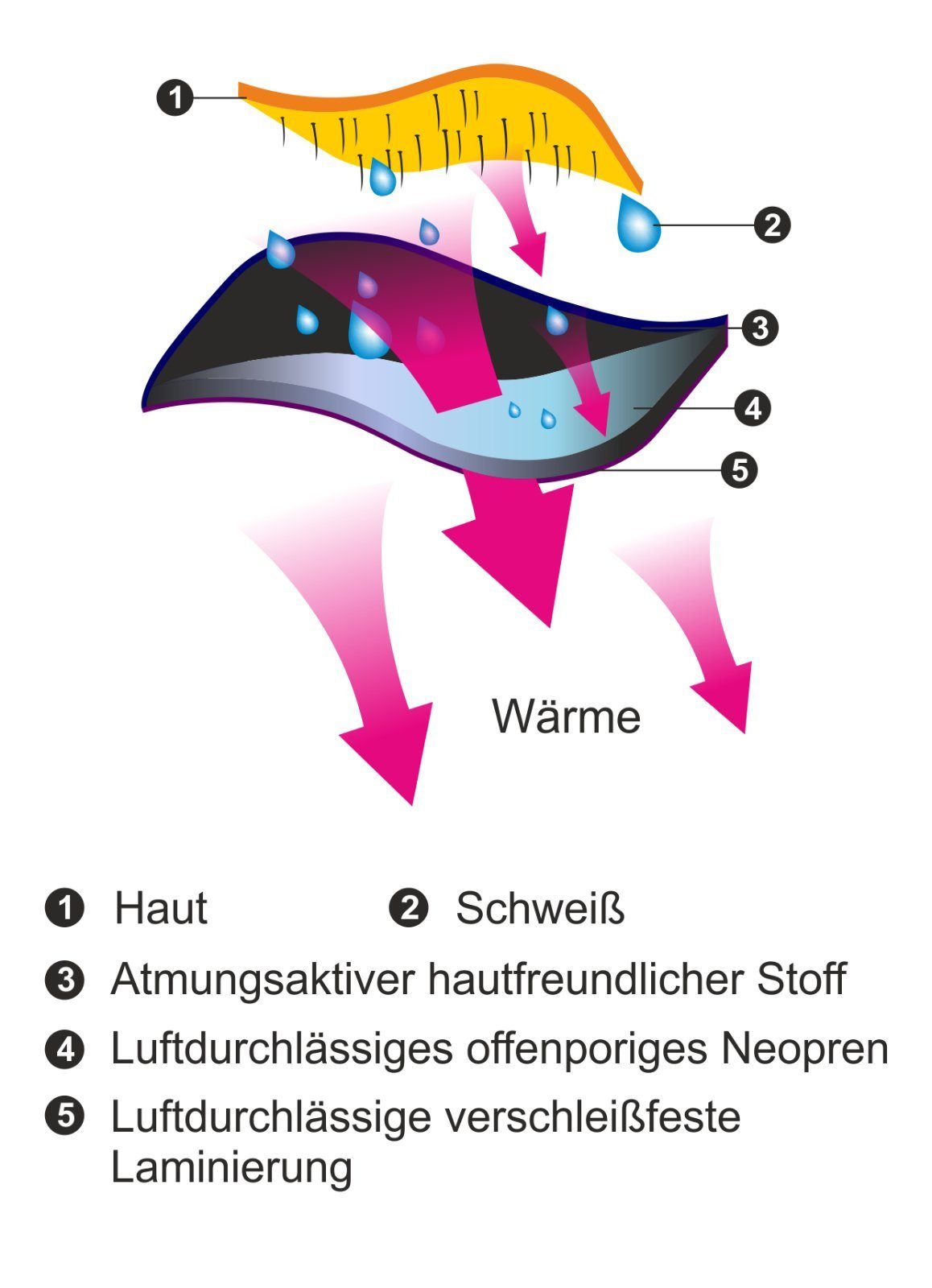 Lorey Medtec Schulterbandage SD25003