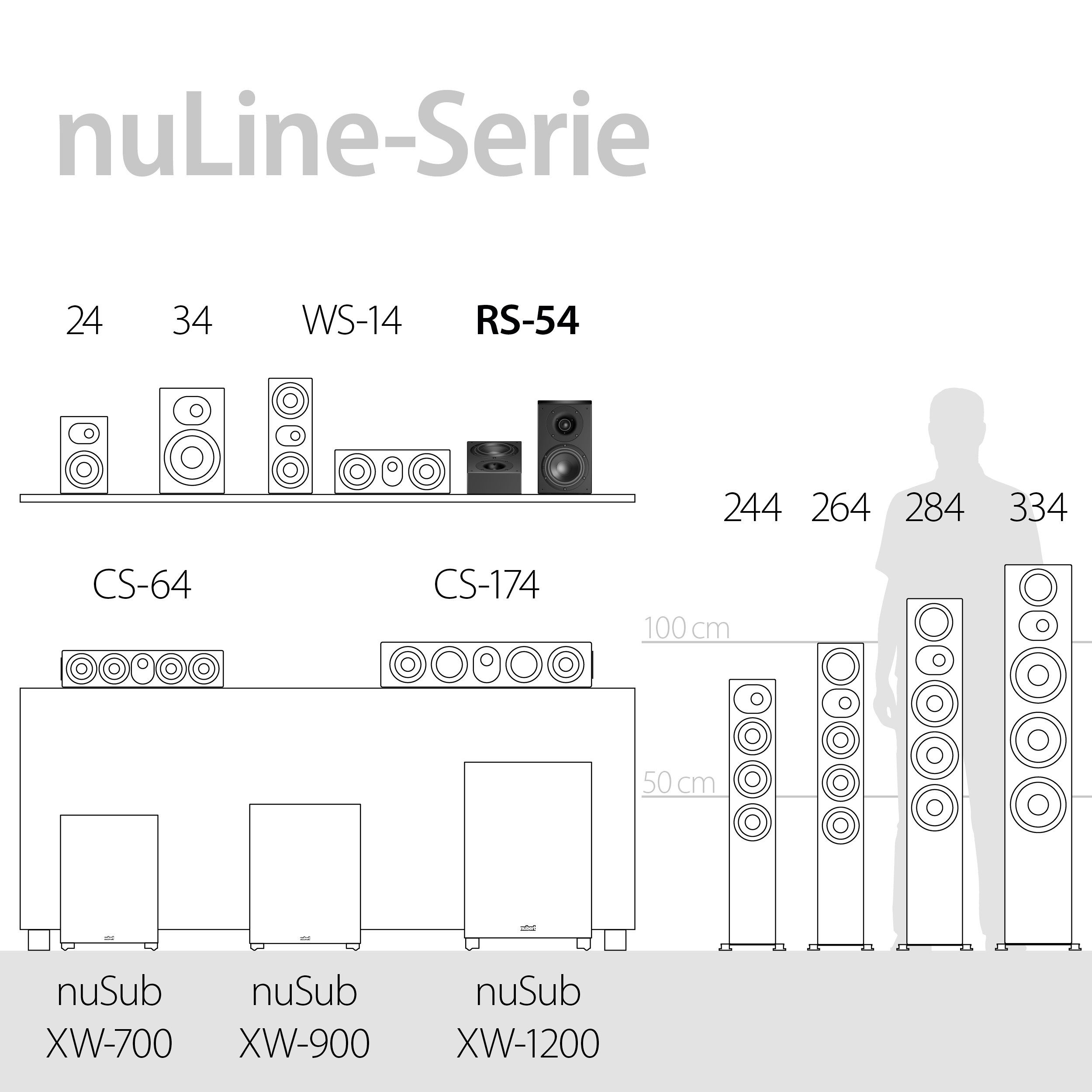 Mehrschichtlack nuLine W) Schwarz Nubert RS-54 (160 Surround-Lautsprecher