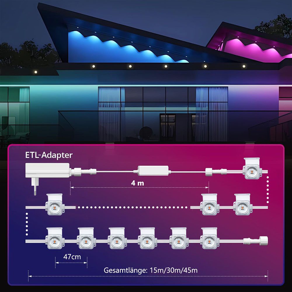 Jibenhome LED Stripe Schrankleuchte LED Stripes RGB 15/30/45M Fernbedienung, Ohne Bohren, WLAN-Funksteuerung, Alexa & Google, Musik synch