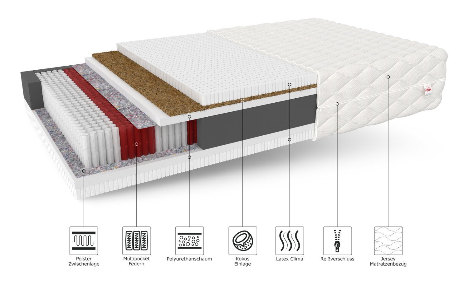 Taschenfederkernmatratze BRAVO, FDM, 24 cm hoch, (1)