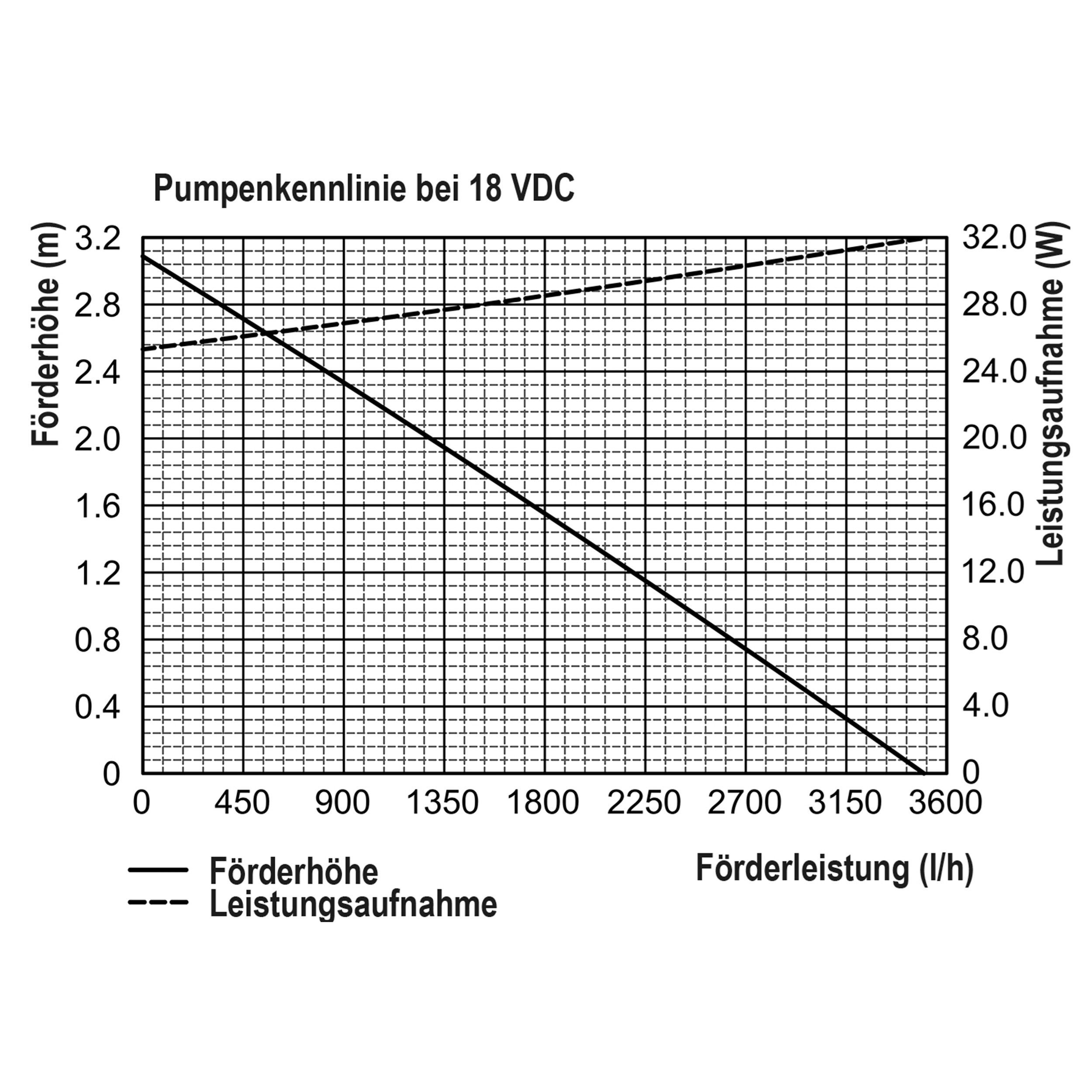 esotec Bachlaufpumpe Solar Bachlaufset Waterfall 70/3400 Wasserspiel 3400l/h, 2x35Wp 101966 (Komplettset)
