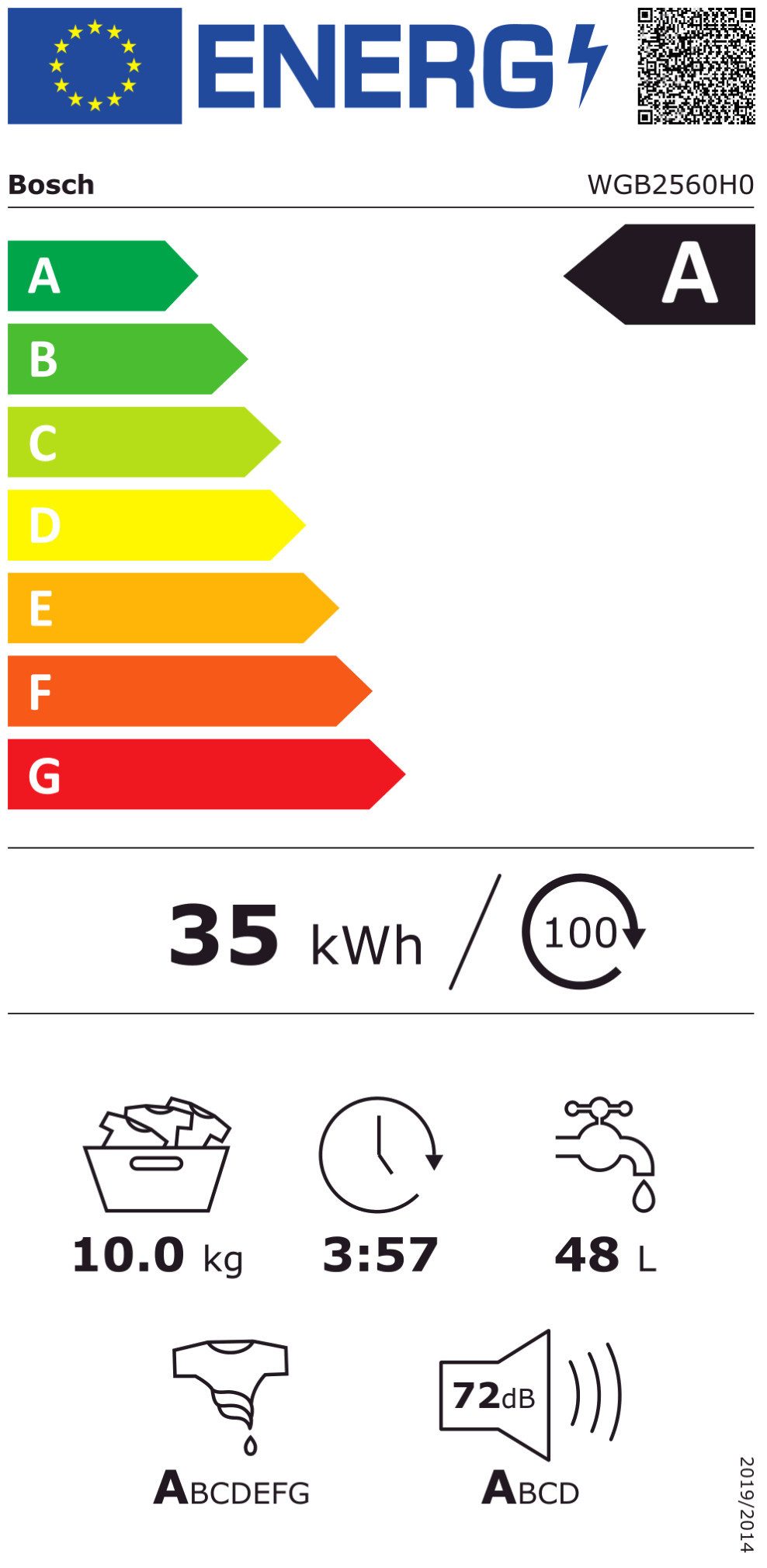 Energieeffizienzklasse: 