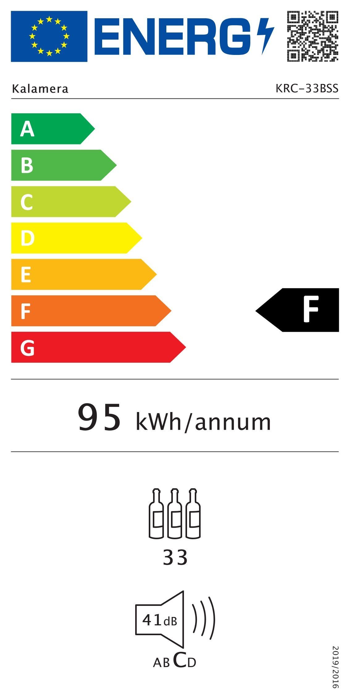 Energieeffizienzklasse: 
