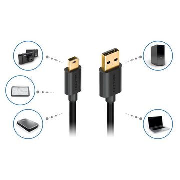 deleyCON deleyCON 2m Mini USB 2.0 Datenkabel - USB A-Stecker zu Mini B-Stecker USB-Kabel