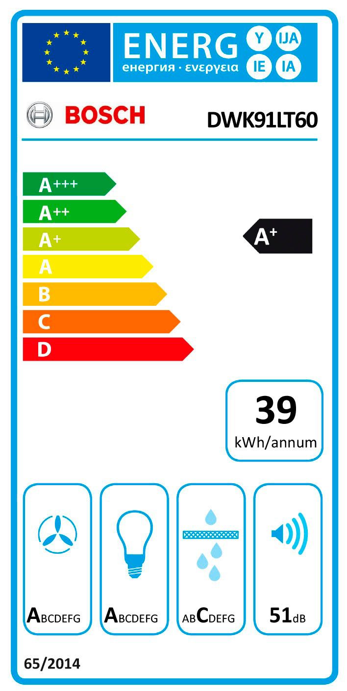 Energieeffizienzklasse: 