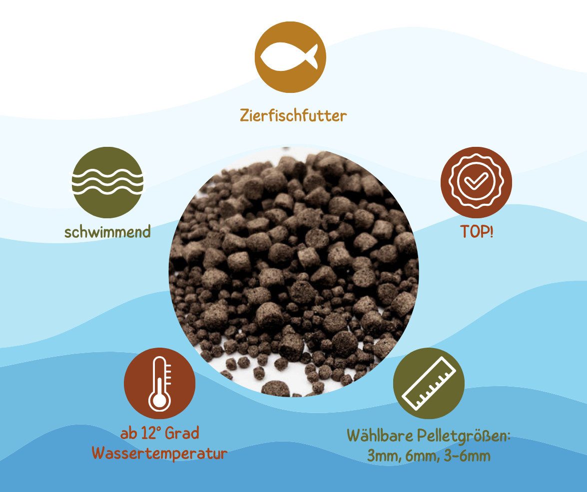 Warnick´s Tierfutterservice Karpfenfutter "Basic" - schwimmendes Fischfutter für die ganze Saison 3-6mm, Hauptfutter für: Fische
