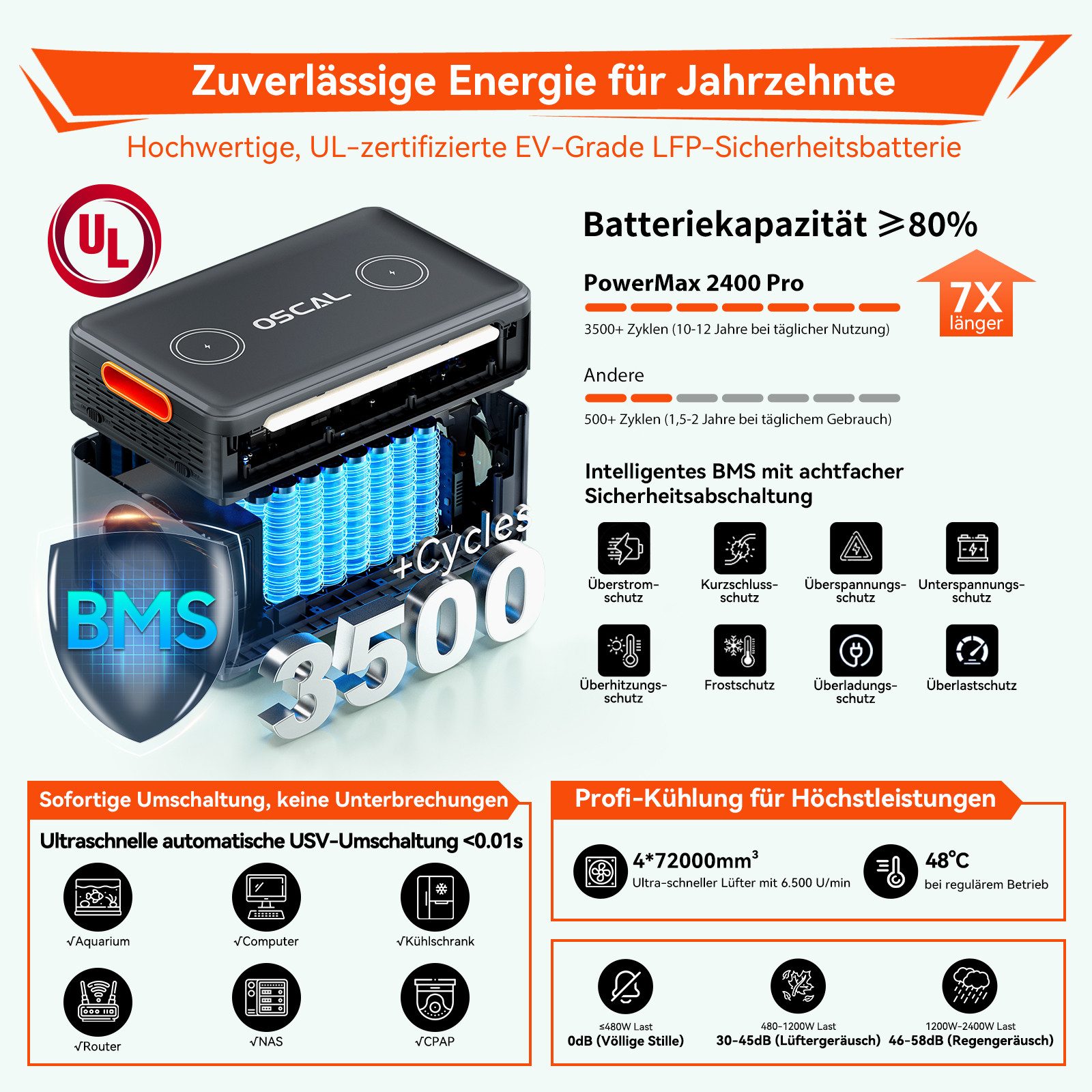 OSCAL Stromerzeuger Powerstation 2016Wh 2400W LiFePO4 Speicher für Zuhause & Notstrom, 2,4 in kW, (1-tlg), 2-in-1 Balkon-Solar, kabellos stackbar,Bluetooth-Laut – Bild 3 von 5