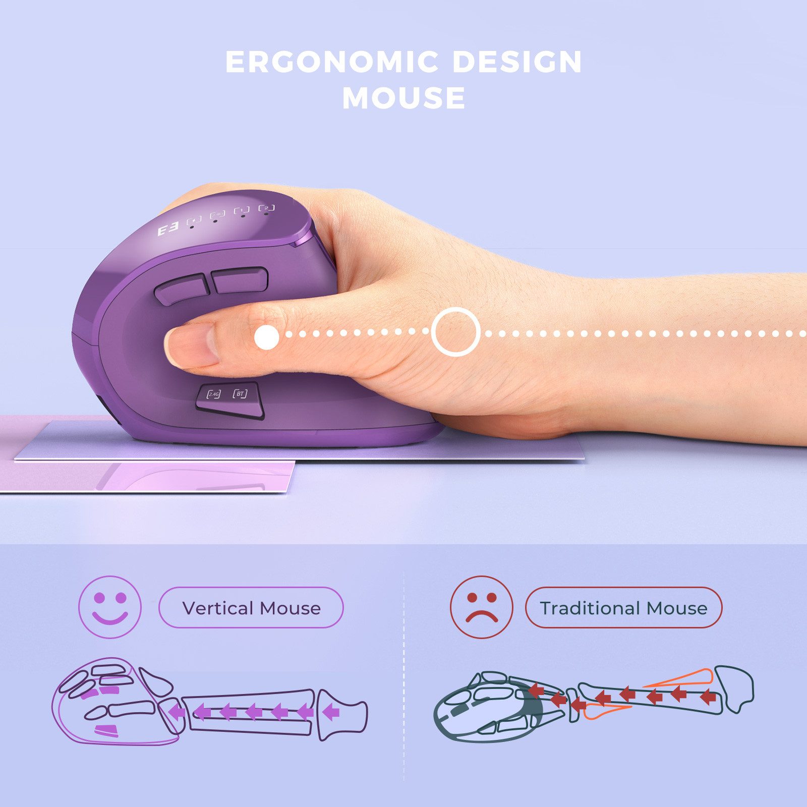 Seenda Vertikale Ergonomische Kabellose Maus, Wiederaufladbar Maus (2.4 GHz Wireless, Bluetooth 5.0, Dual Bluetooth + 2.4G, Multi-Device für Laptop/PC/Mac, Schw – Bild 3 von 5
