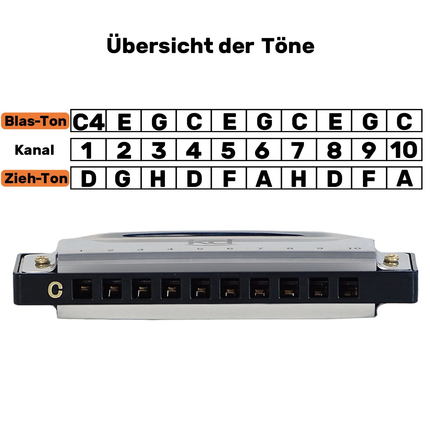 keepdrum Mundharmonika keepdrum Bluesharp KDBHC diatonische Mundharmonika C-Dur C Deutsch, Set, mit Etui – Bild 5 von 5