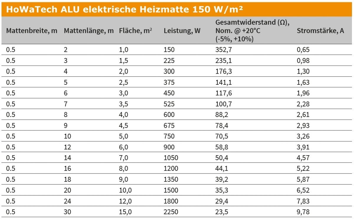 HoWaTech Fußbodenheizung-Matte Fußbodenheizung elektrisch Laminat Parkett Vinyl Elektro Heizmatte, (Komplett Set), Nur 1 Anschluss durch Twin-Technik