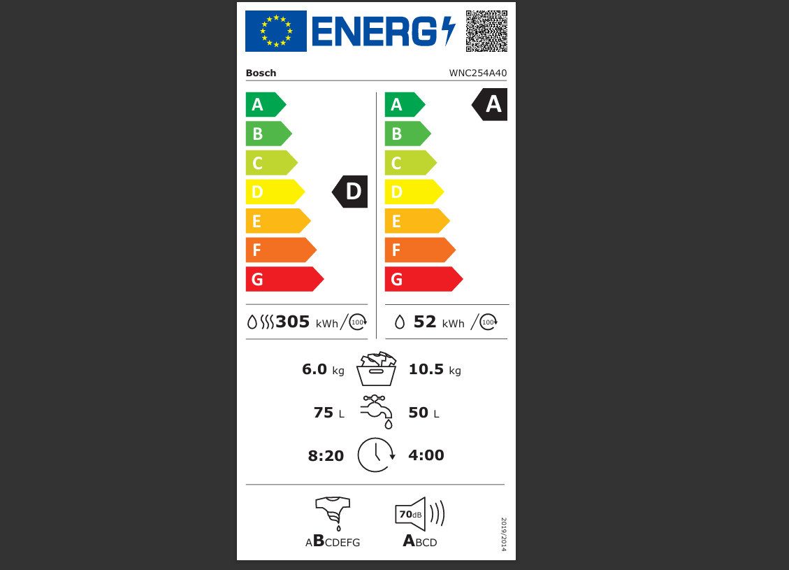 Energieeffizienzklasse: 