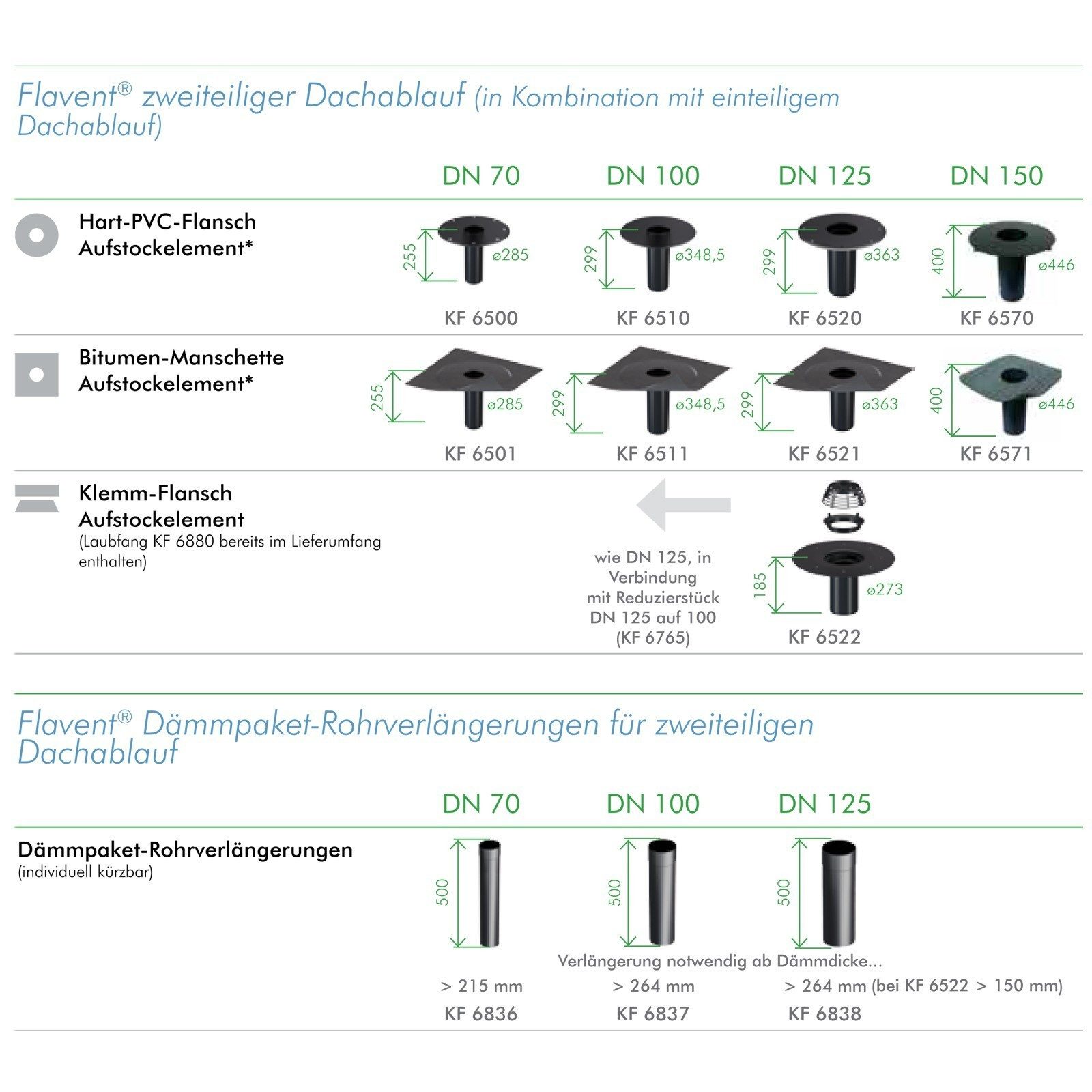 Klöber Dachdurchführung Flachdachablauf Aufstockelement Lüfterunterteil DN 100