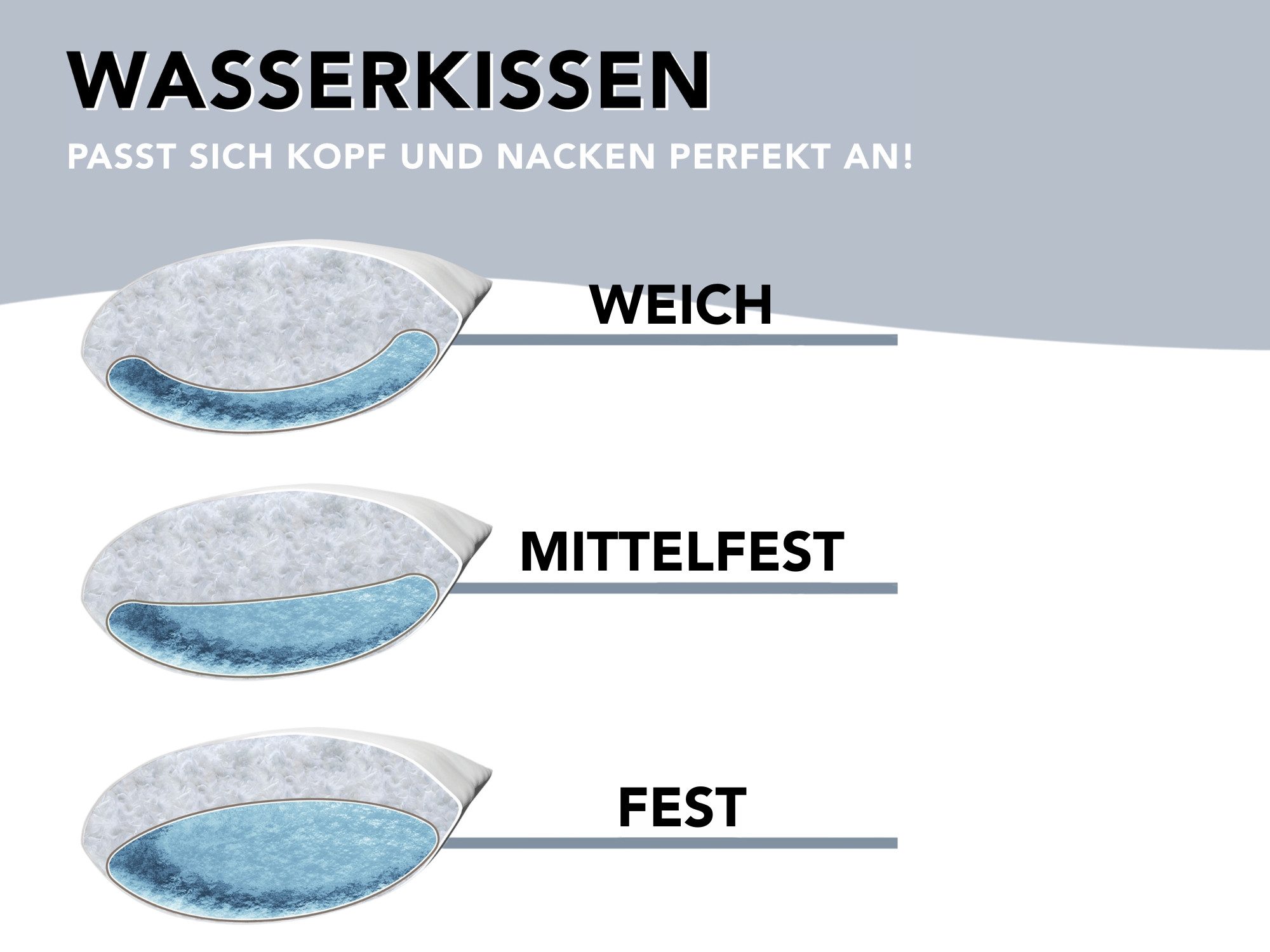 XDREAM Wasserkissen Kopfkissen, 40x80 cm und 50x70 cm, inkl. Fülltrichter, 1-tlg., individuelle Stützwirkung durch anpassbare Füllmenge, Auslaufschutz