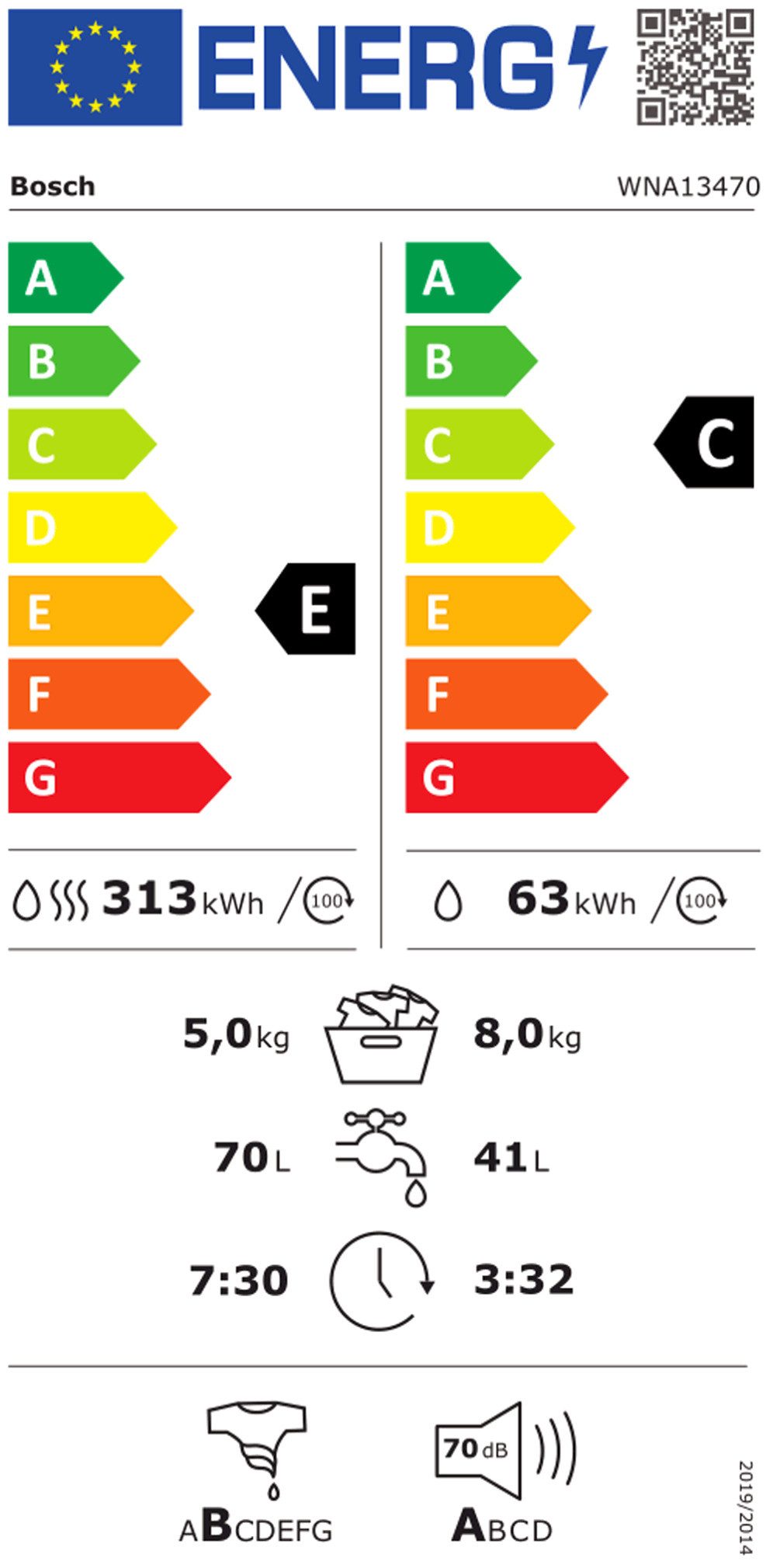 Energieeffizienzklasse: 