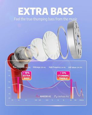 AIHOOR Kabellos Bluetooth 5.0 Immersiver Deep Bass für iOS und Android Phones In-Ear-Kopfhörer (Natürlicher Klang für ein immersives Hörerlebnis in erstklassiger Audioqualität., mit Mikrofon,30H Spielzeit,Sport Wasserdicht)