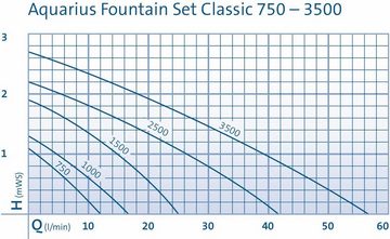 OASE Teichpumpe Oase Aquarius Fountain Set Classic 4000 E