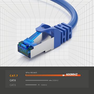 JAMEGA CAT 7 Patchkabel Ethernet RJ45 Netzwerkkabel Rohkabel LAN Kabel LAN-Kabel, (50 cm)