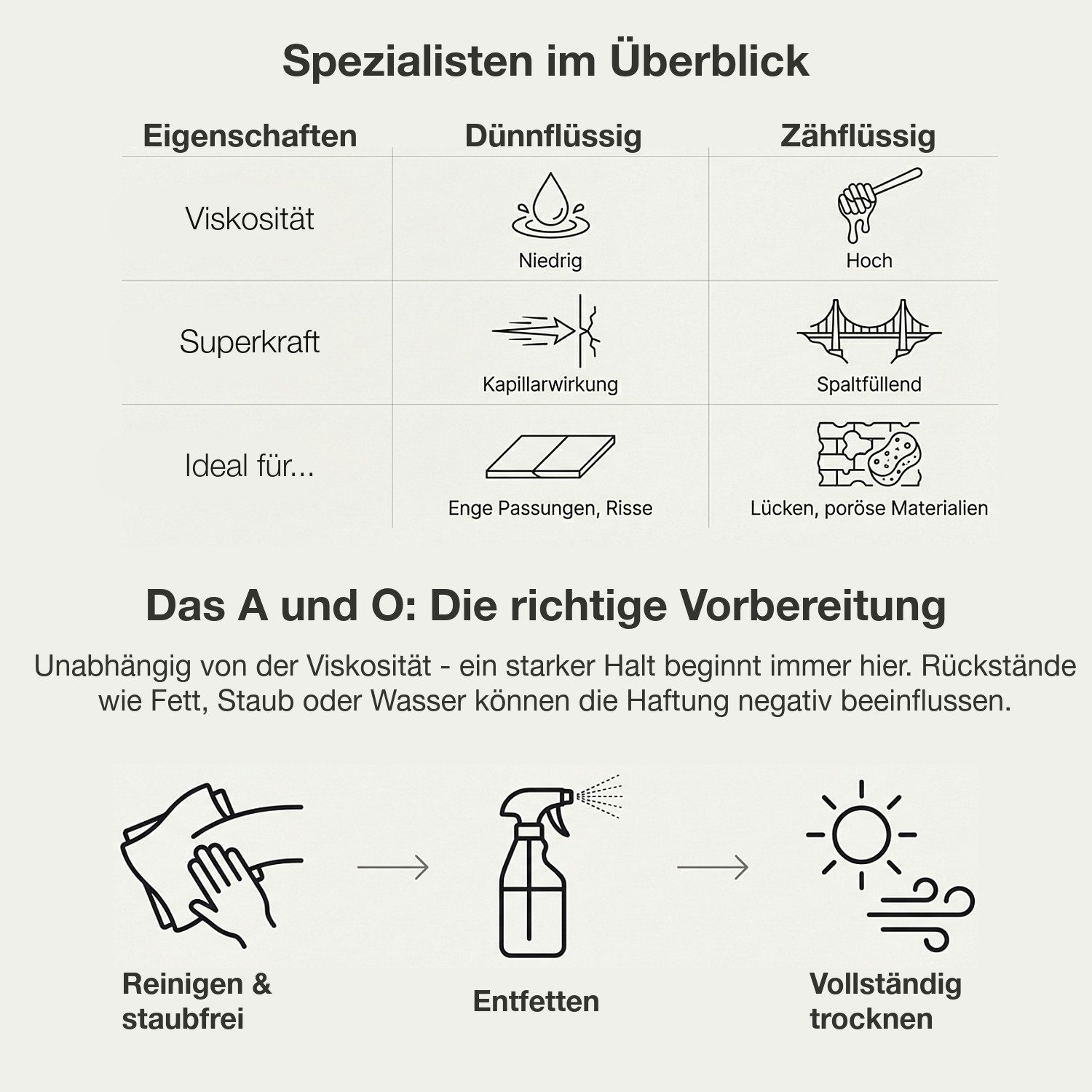Silisto Bastelkleber Sekundenkleber Dünnflüssig 20g, (3-tlg), Schnelle Aushärtung, Lösungsmittelfrei, Einfache Anwendung