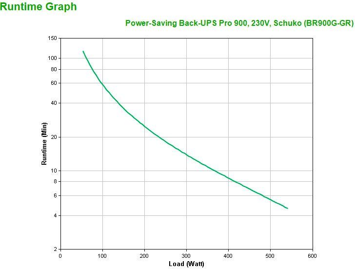 APC Back-UPS Pro 900 Batterie