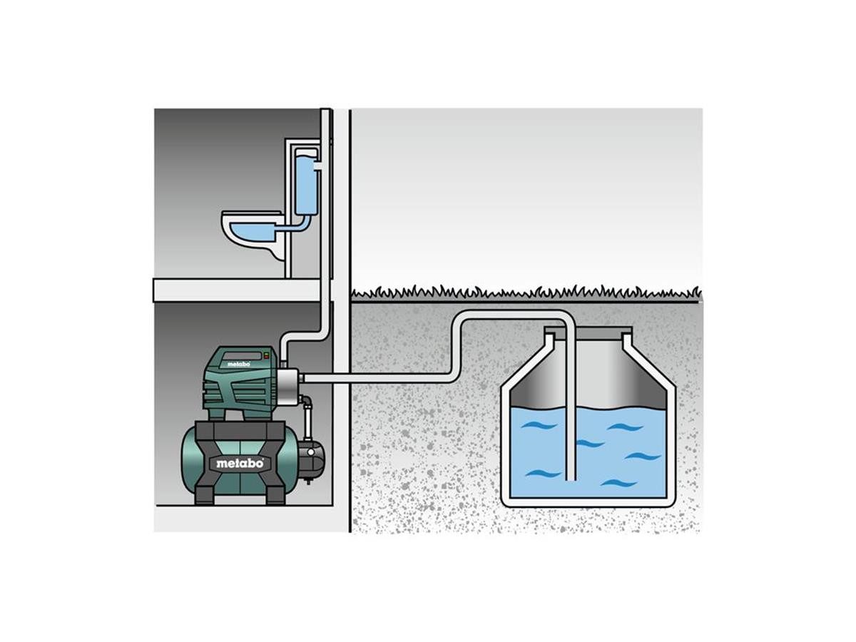 Metabo HWW 6000/25 Inox domestic waterworks, for garden irrigation with 1 to 3 sprinklers