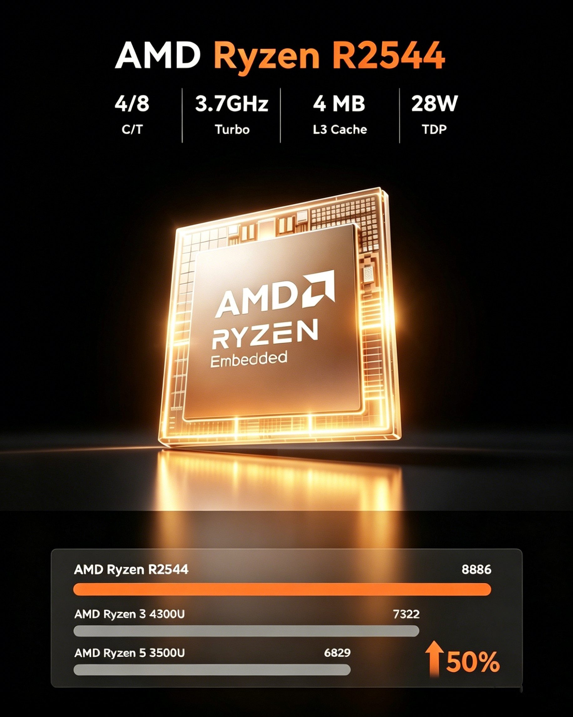 NiPoGi P1 Windows 11 pro,AMD Ryzen Embedded R2544, 8/16 GB RAM, 256 GB SSD Mini-PC (AMD Ryzen Embedded R2544, AMD Radeon Graphics, 8 GB RAM, 256 GB SSD, AMD Radeon Graphics, Windows 11 Pro,WIFI 5,Bluetooth 4.2,Ethernet)
