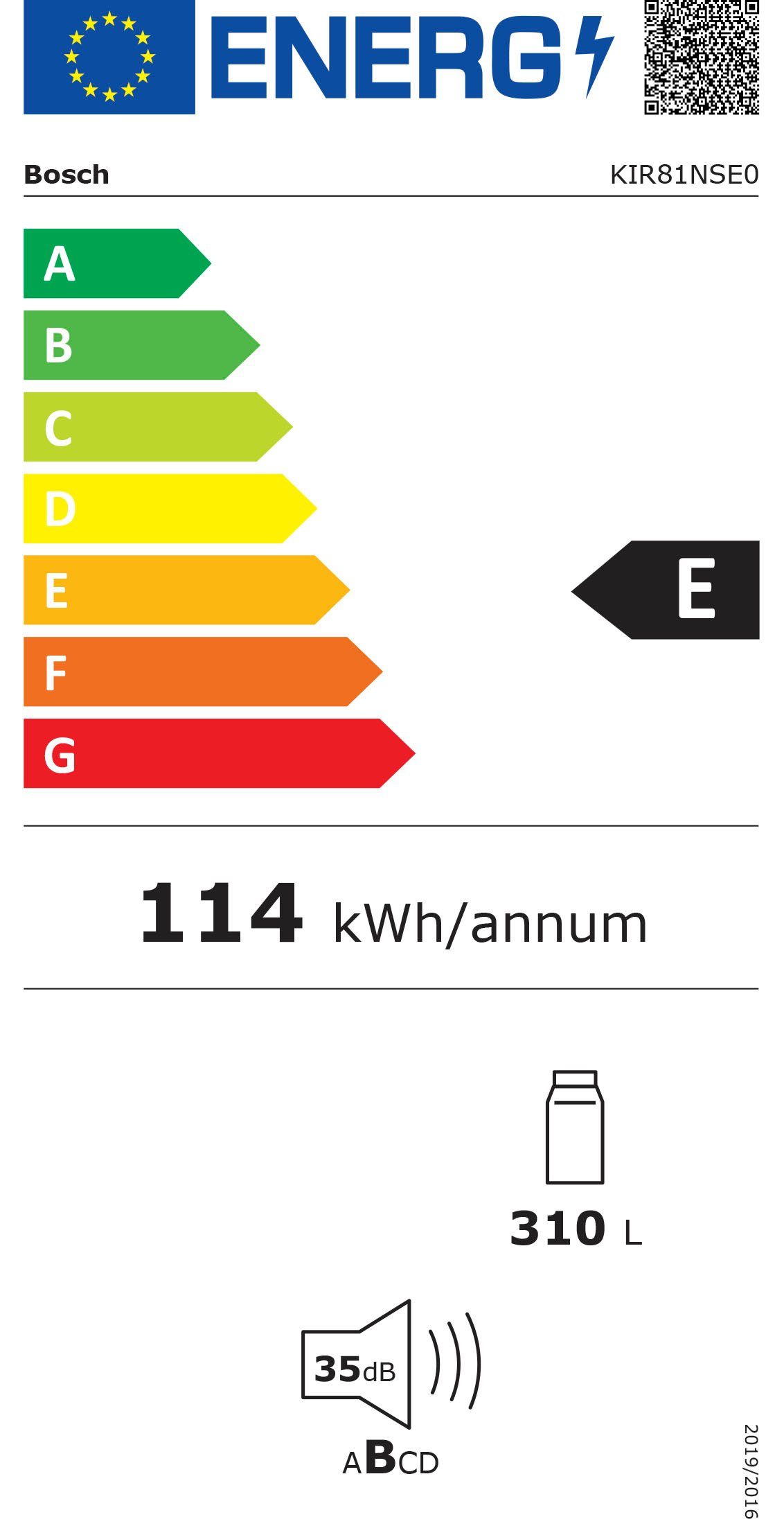 Energieeffizienzklasse: 