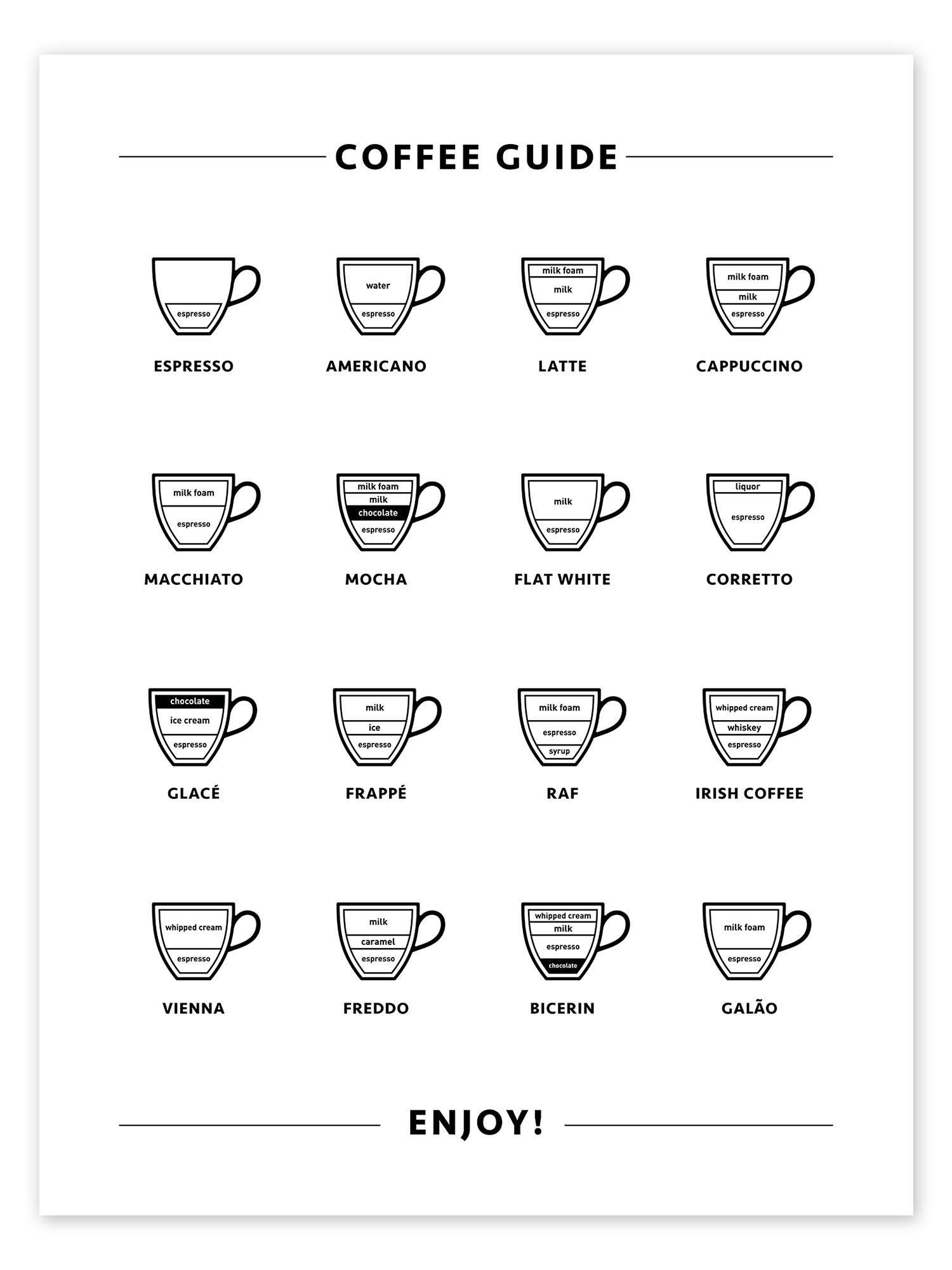 Posterlounge Wandbild Kaffee-Sorten (Englisch), Typobox, erhältlich als Poster, Leinwandbild, Wandsticker oder Acrylglasbild