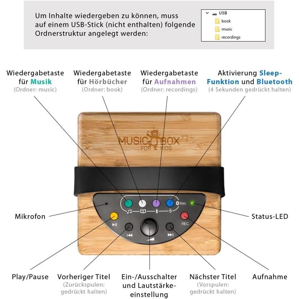 Music KidzAudio Box Kinder for für von Kids Bluetooth) Wavemaster (3,5 Wiedergabe W, Bluetooth-Lautsprecher USB-Stick
