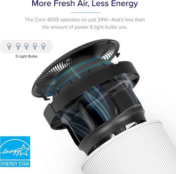Levoit Luftreiniger, für 37 m² Räume, Smart Air Purifier mit Luftqualitätssensor und Alexa + LEVOIT