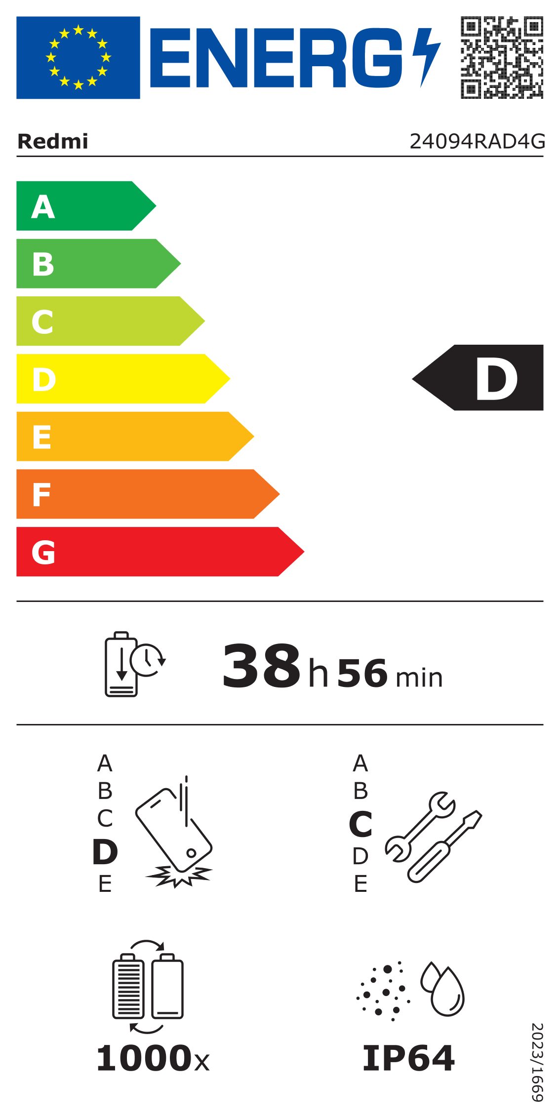 Energieeffizienzklasse: 