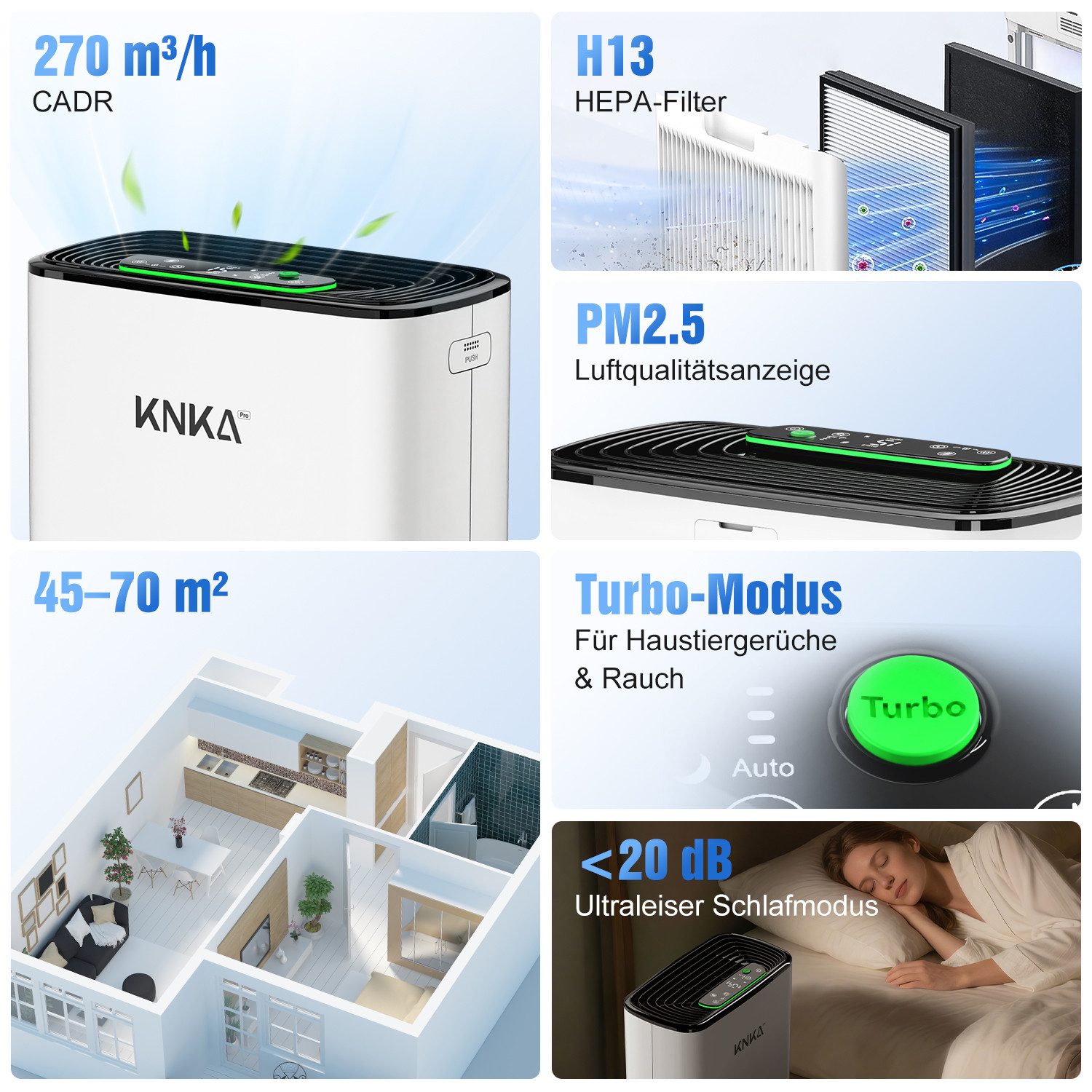 KNKA PRO Luftreiniger AP3000 Luftreiniger Allergiker CADR 300 m³/h mit Aromatherapie, für 80 m² Räume, gegen Haustiergerüche,Rauch und Allergene für Wohnung und Büro