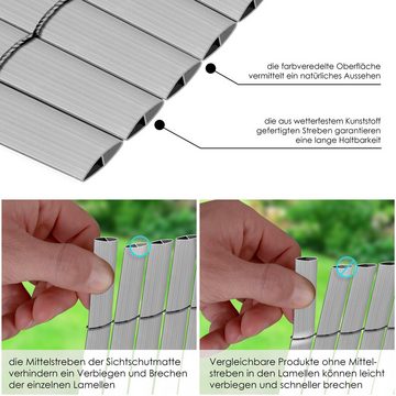 KESSER Sichtschutzstreifen, PVC Sichtschutzmatte Balkonverkleidung Windschutz Sichtschutzzaun