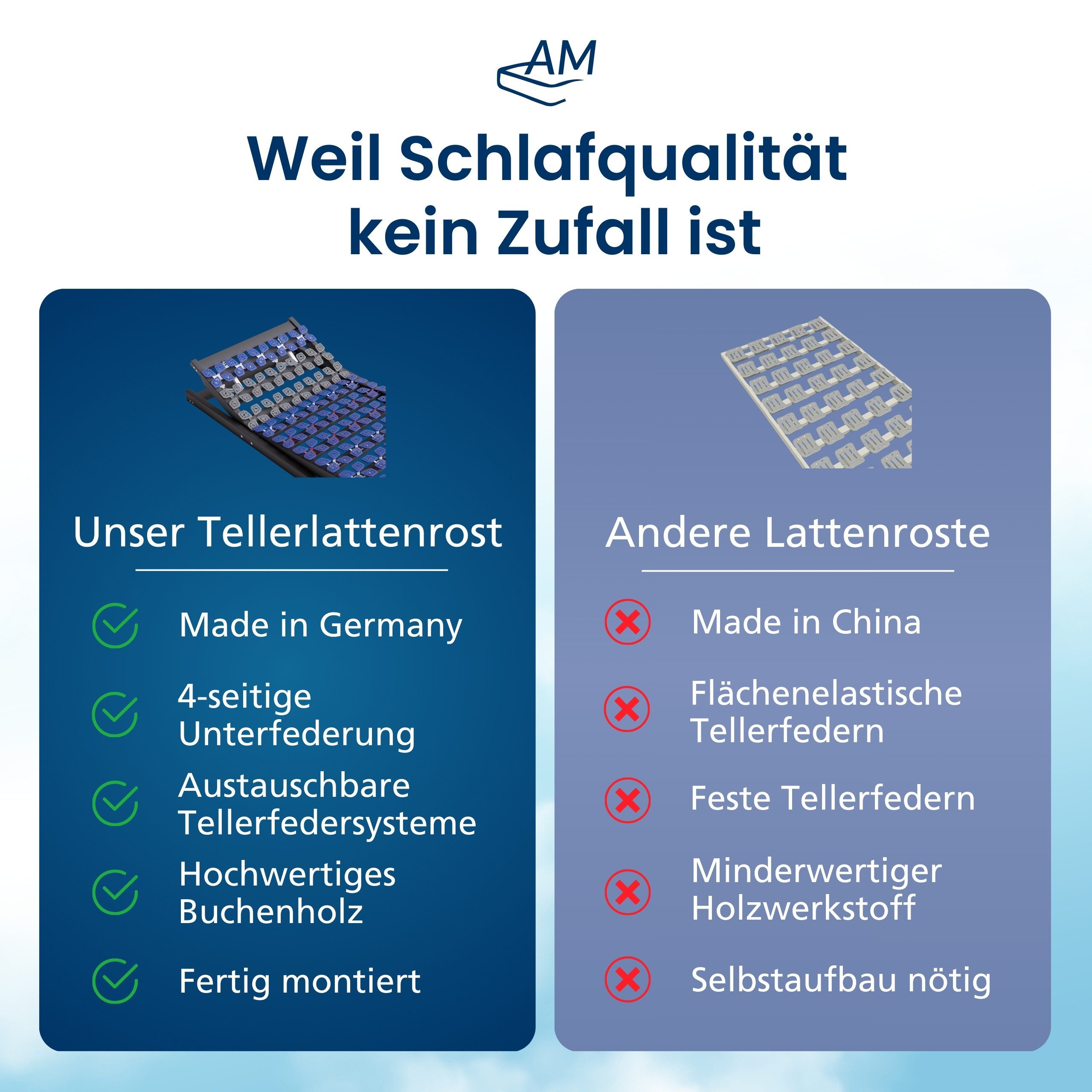 Tellerlattenrost Anpassungsfähiger 7-Zonen Lattenrost, Kopf- und Fußteil verstellbar, AM Qualitätsmatratzen, Kopfteil Kopfteil höhenverstellbar, Fußteil Fußteil 13-fach höhenverstellbar, 80x190 cm
