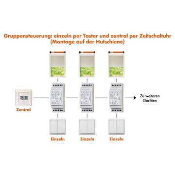 Kaiser Nienhaus Mehrfachsteuergerät 230 V, Hutschienen-Ausführung Smart-Home-Steuerelement