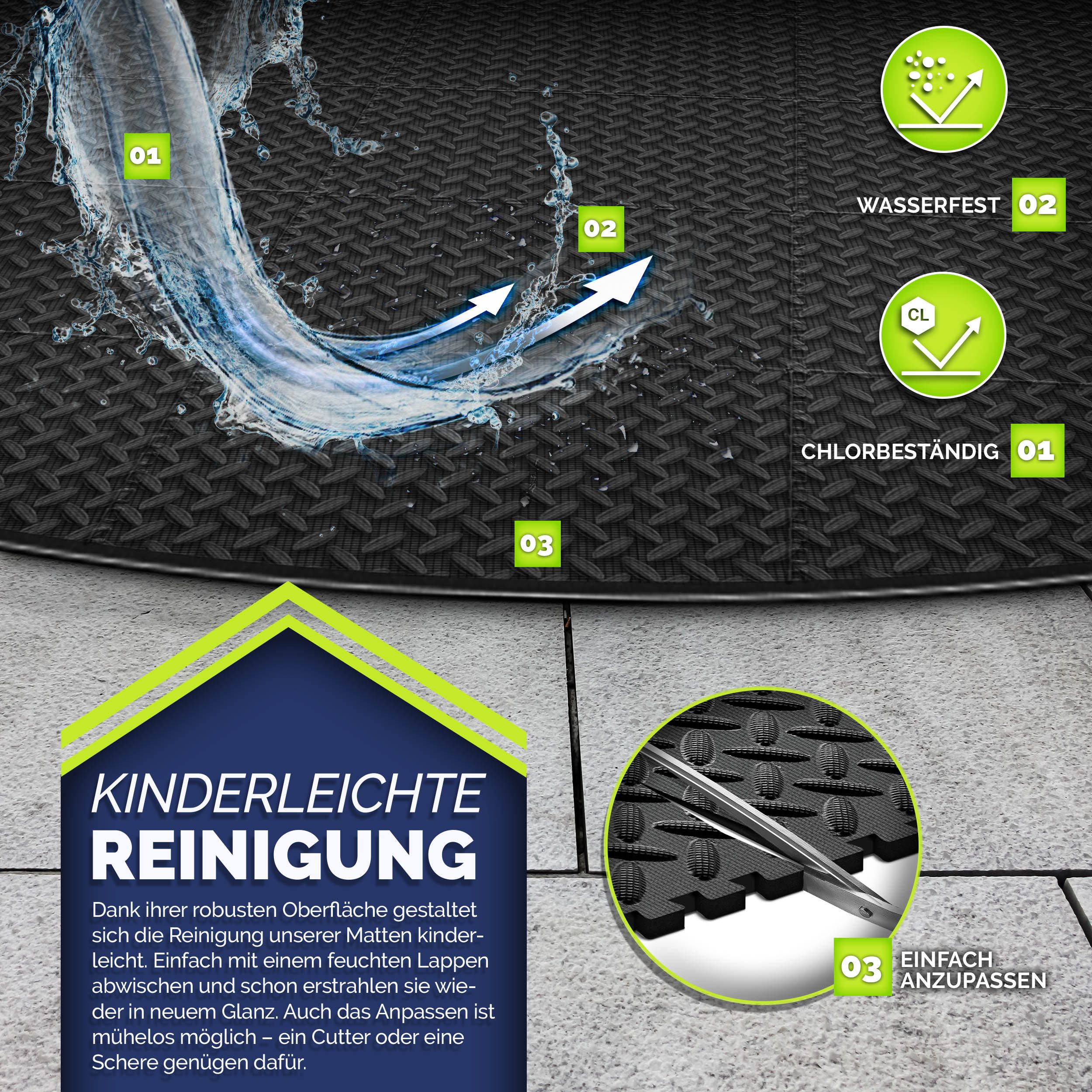 tillvex Pool-Bodenschutzfliese tillvex® Whirlpool Unterlage rund 196 - 240 cm Bodenmatte Pool Unterla, Set, Whirlpool Unterlage rund 196 cm, Whirlpool Unterlage rund