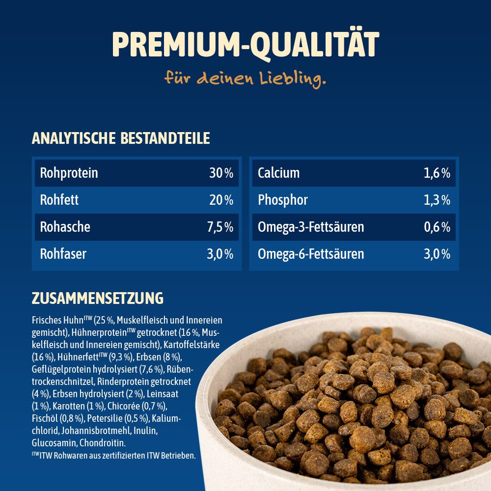 NutriQM M!EAT Junior, getreidefreies Trockenfutter mit ITW-zertifiziertem Huhn, Trockenfutter für: Hunde