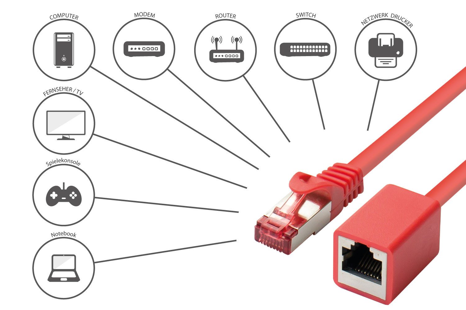 GOOD CONNECTIONS Patchkabel Ethernet Netzwerkkabel, RJ45 Buchse gerade, RJ45 Stecker gerade (300 cm)