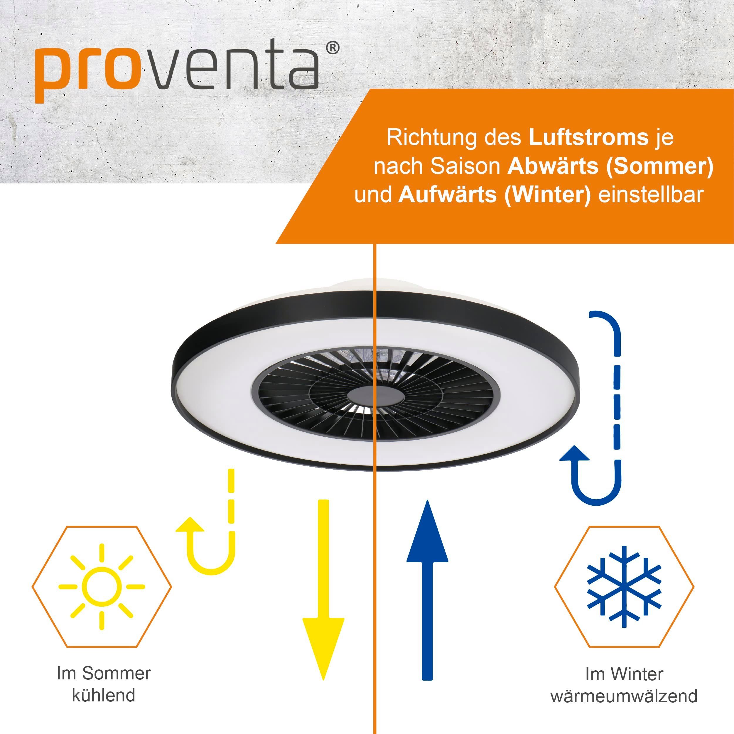 LED Ventilator, mit Deckenleuchte proventa Fernbedienung