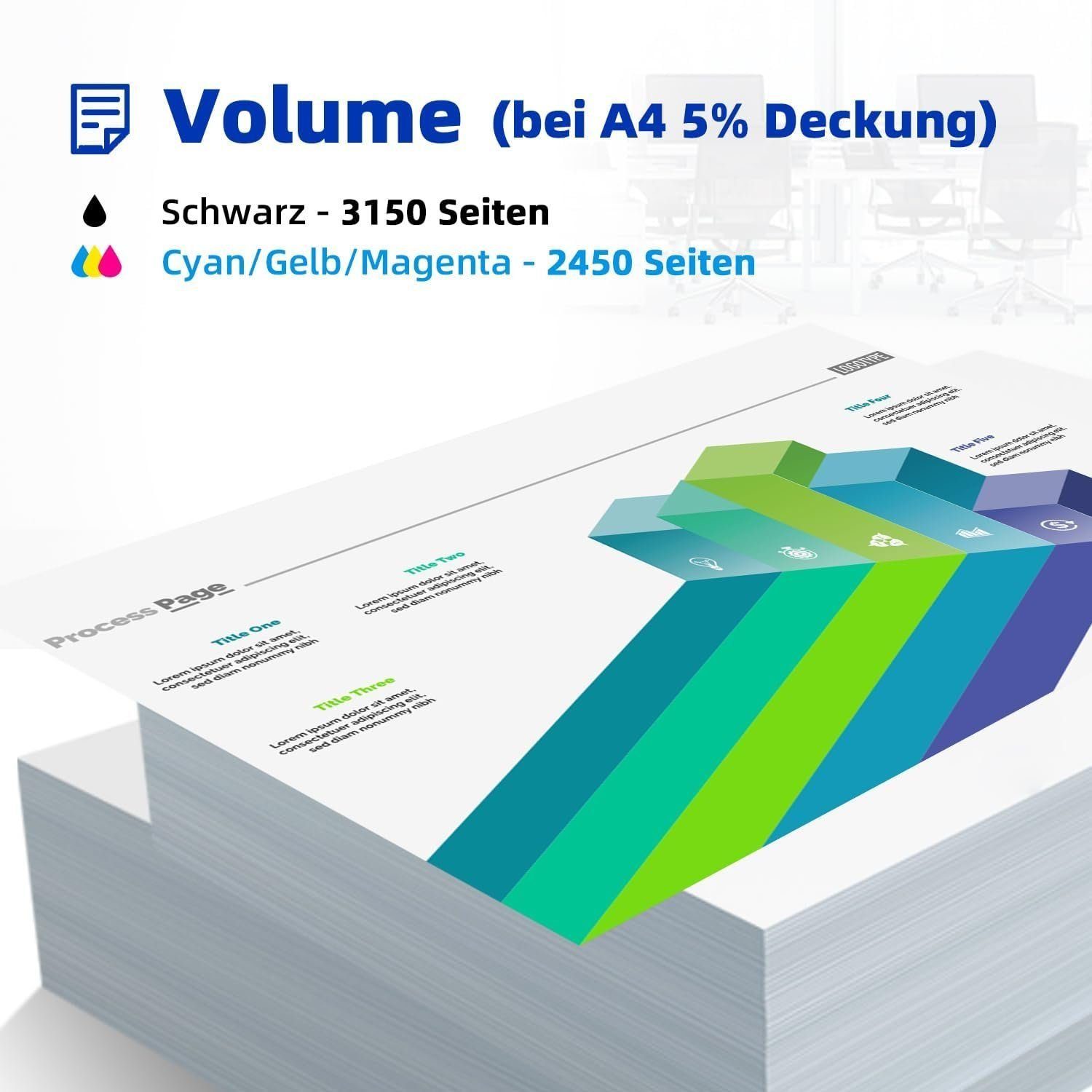 faedra Tonerkartusche Multipack HP Laserjet Seiten W2210A 2450 für M283, W2212A Set pro toner; W2211A 3150 M282 Seiten schwarz Kein M255 (Packung, pro Pro 207A W2213A Chip Color M283fdn Toner M255nw Toner Farbe toner), für