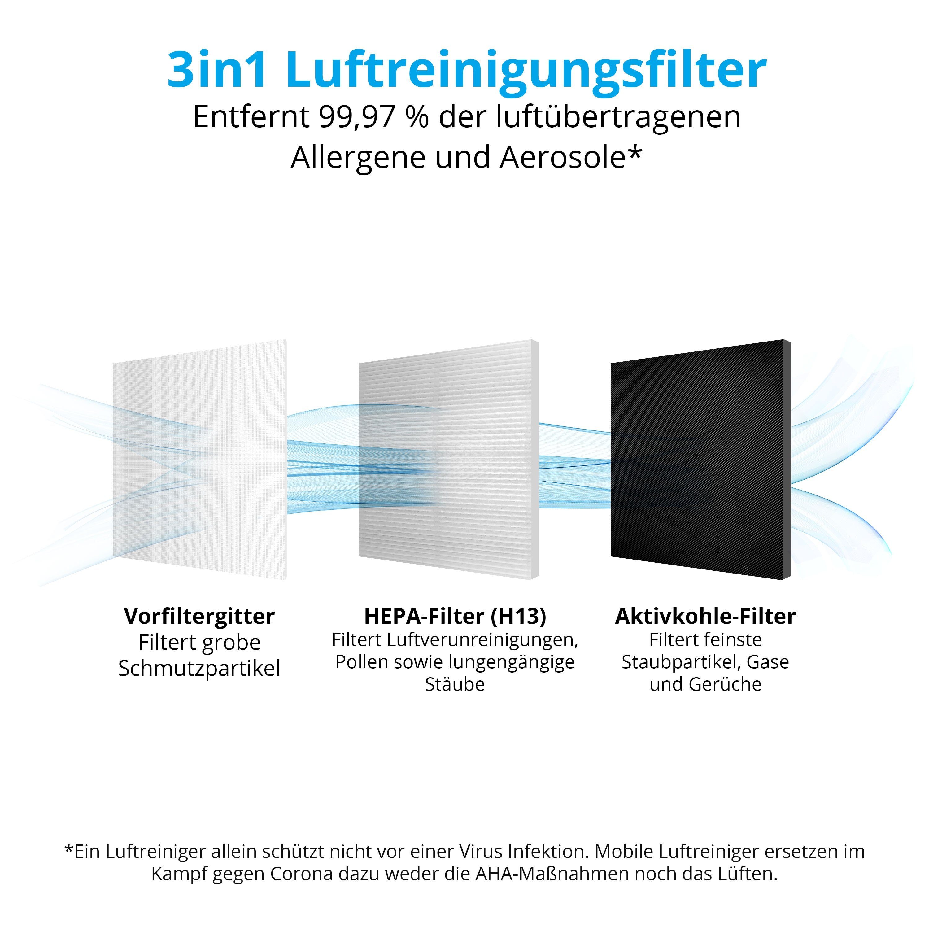 Medion® Luftreiniger Luftreiniger Touch Steuerung, MD10171 APP LED HEPA-Filter 52dB 23W 52m²