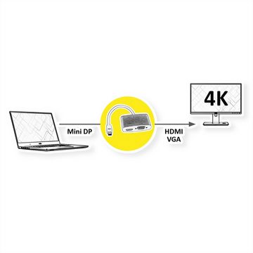 ROLINE 4K MiniDP - HDMI/VGA Adapterkabel, MiniDP ST - HDMI/VGA BU Audio- & Video-Adapter Mini DisplayPort Männlich (Stecker) zu HDMI Typ A Weiblich (Buchse), 10.0 cm, Aktiv