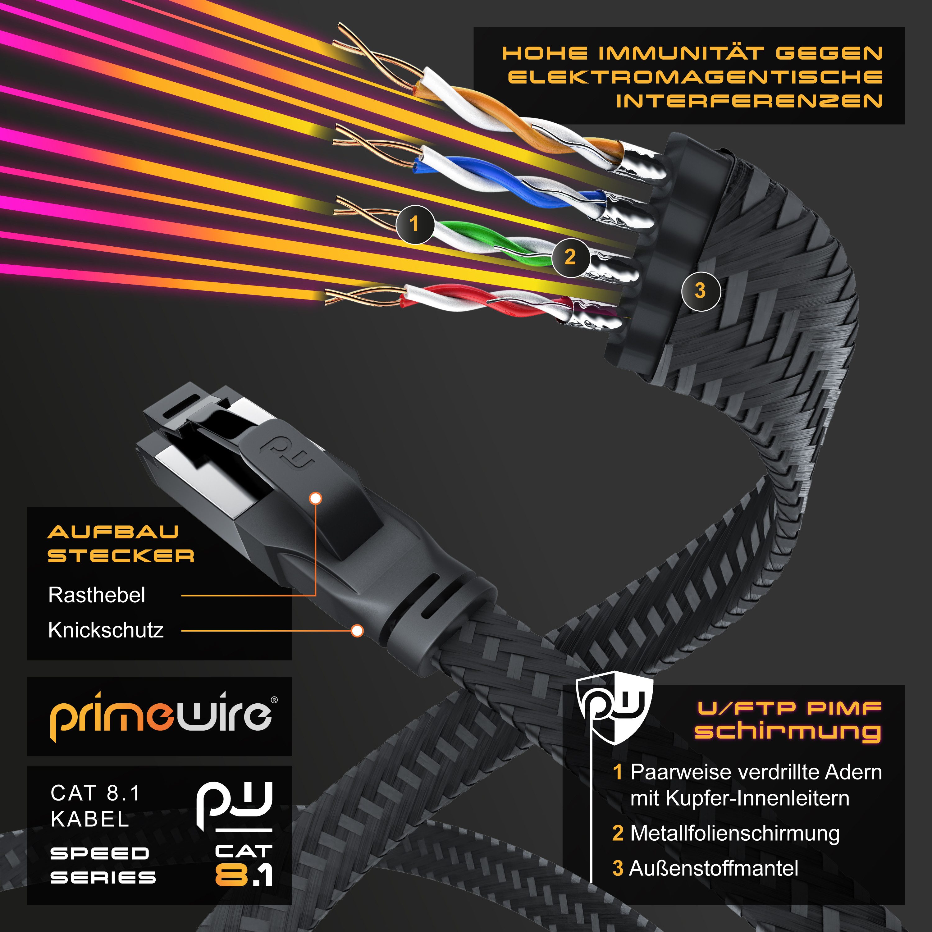 Primewire CAT 8.1 Netzwerkkabel Flach 40 Gbits, Baumwollmantel Patchkabel - 10m LAN-Kabel, CAT.8, RJ-45 (Ethernet) (1000 cm), für Router, Modem, Switch, PC, ide – Bild 3 von 5